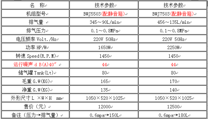 靜音機參數(shù)